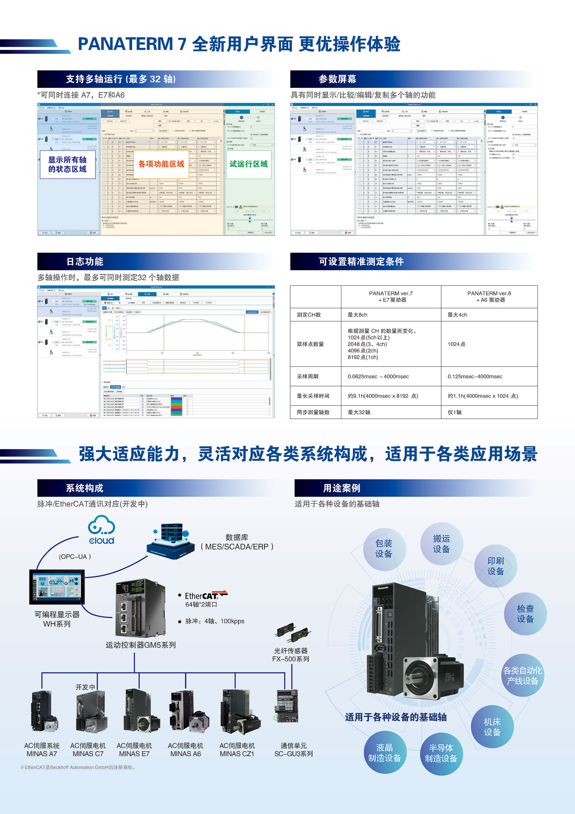 松下伺服電機A7